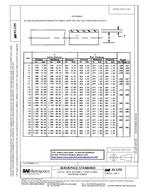 SAE AS1295 SAE AS1295